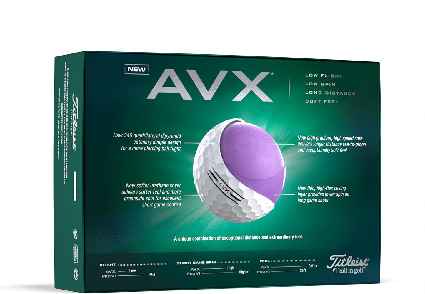 2025 AVX